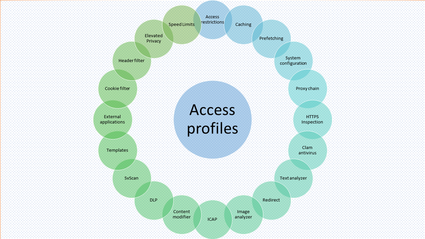 Profiled internetaccess4.png